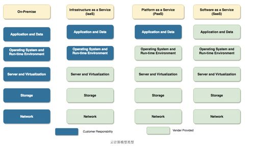 為什么軟件系統(tǒng)上云是大勢所趨