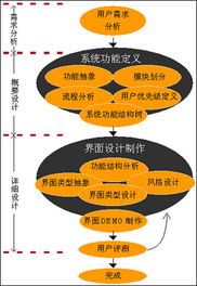 如何使開發文檔臻于完善