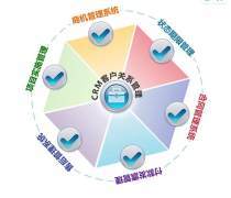 CRM客戶管理系統(tǒng)相關(guān)專(zhuān)題: